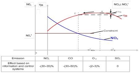 Старт Инженеринг АД - клон Автоматизация